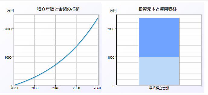 f:id:YU-RI-A:20200520230204p:plain