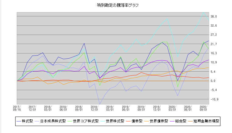 f:id:YU-RI-A:20201020113846p:plain
