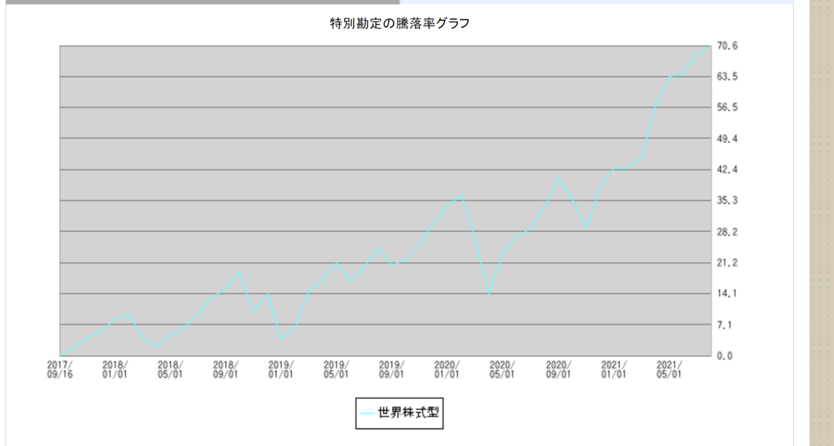 f:id:YU-RI-A:20210804224129p:plain