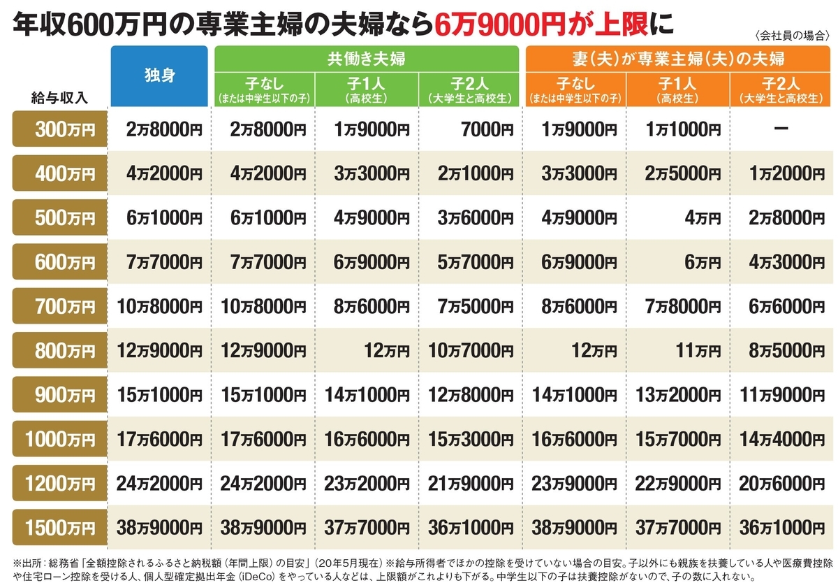f:id:YU-RI-A:20211117114155j:plain