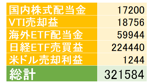 f:id:YU-RI-A:20211229214808p:plain