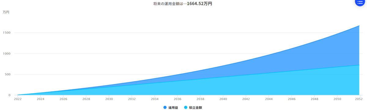 f:id:YU-RI-A:20220126094240p:plain