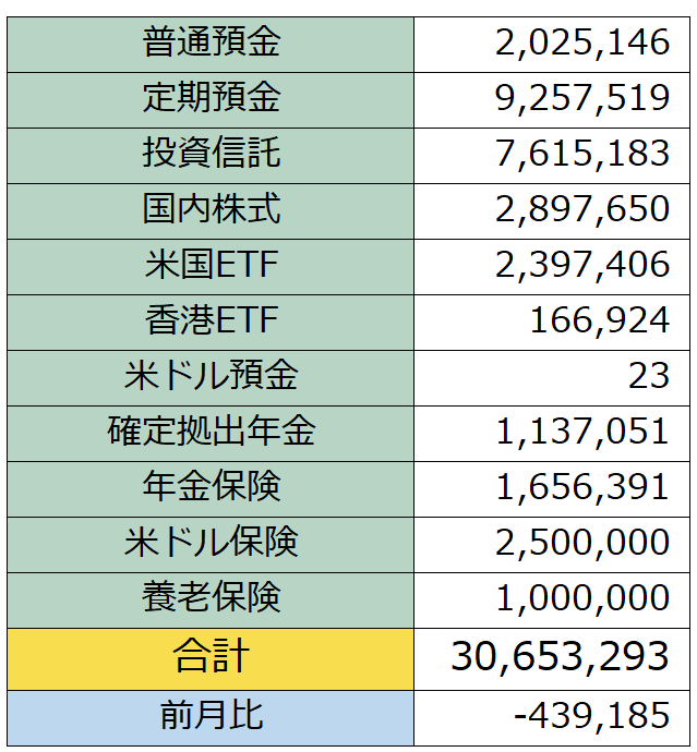 f:id:YU-RI-A:20220304113513p:plain