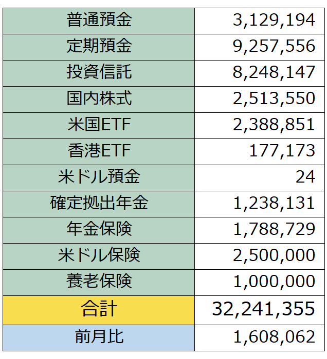 f:id:YU-RI-A:20220406103958p:plain