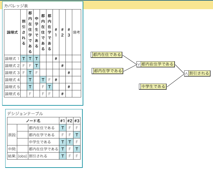 f:id:YUFU:20190219185126p:plain 中間ノードありの原因結果グラフ