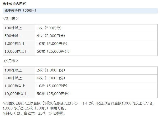 f:id:YUPIN:20220217174906p:plain