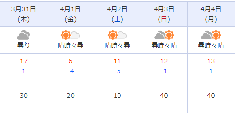 f:id:YUPIN:20220328094509p:plain