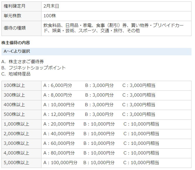 マックスバリュ西日本から株主優待が届く【お買い物優待券5,000円分 ...