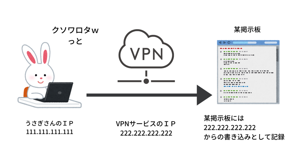 流出　画像掲示板 ネットでの身バレ対策にVPNサービスを契約するという選択(noteのユーザーIP流出を受けて) - YUUlog
