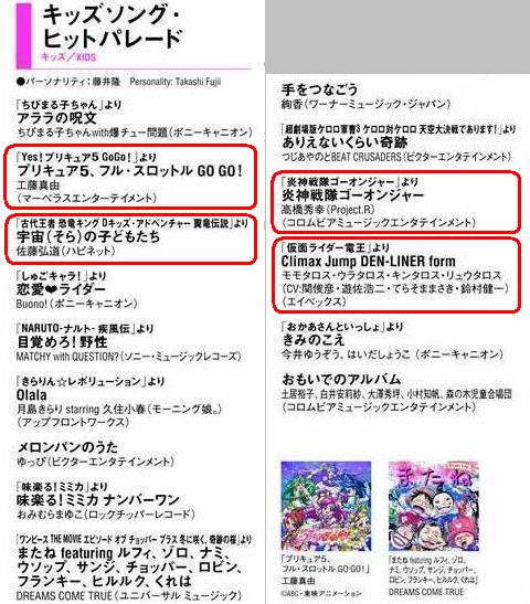 3月のana機内オーディオサービスには ニチアサキッズタイム の主題歌が勢ぞろいしている 悠 々 日 記 Yuyukoalaのブログ 3月のana機内オーディオサービスには ニチアサキッズタイム の主題歌が勢ぞろいしている 悠 々 日 記 Yuyukoalaのブログ