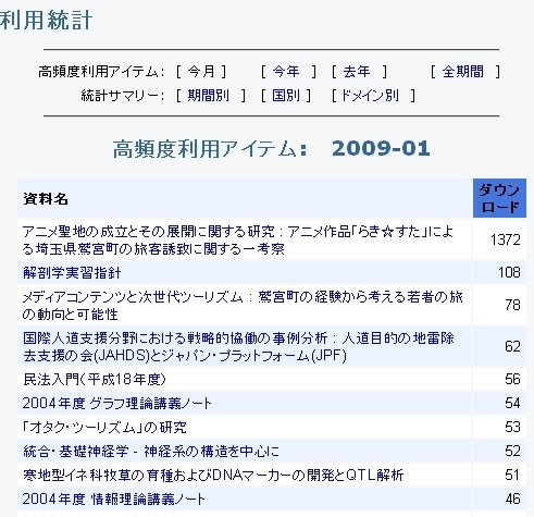 f:id:YUYUKOALA:20090111010620j:image