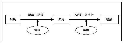 f:id:Y_Shigaraki:20180123211111j:plain f:id:Y_Shigaraki:20180123211111j:plain