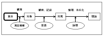 f:id:Y_Shigaraki:20180123211135j:plain f:id:Y_Shigaraki:20180123211135j:plain