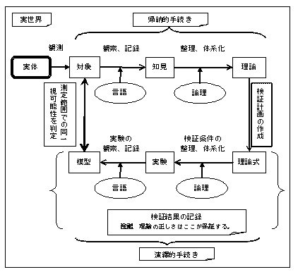 f:id:Y_Shigaraki:20180123211201j:plain f:id:Y_Shigaraki:20180123211201j:plain