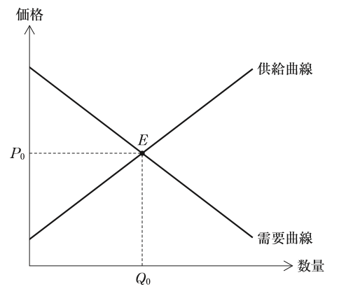 f:id:Y_Shin:20200424182329p:plain