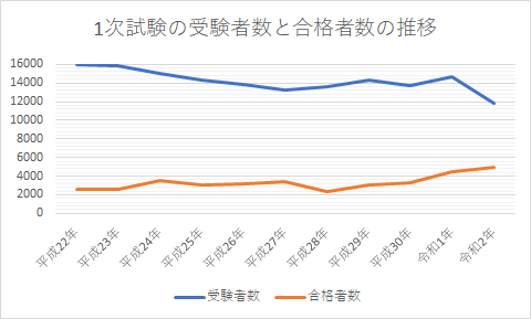 f:id:Y_Shin:20200825232036p:plain