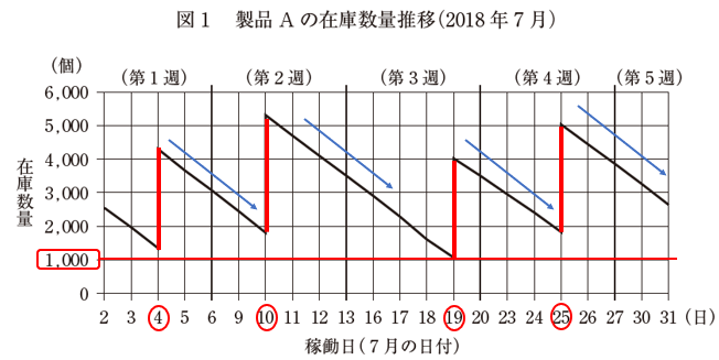 f:id:Y_Shin:20200830221538p:plain