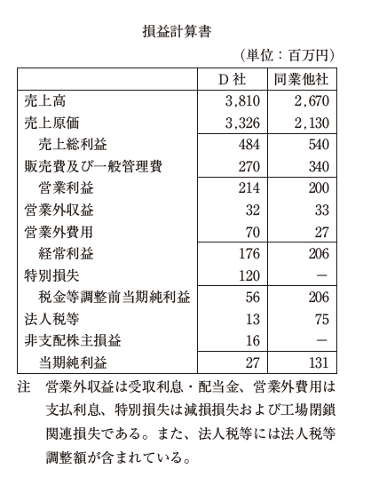 平成２９年度 事例 割り切った勝負勘 中小企業診断士shinblog
