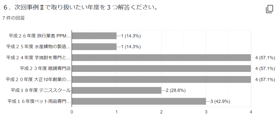 f:id:Y_Shin:20210524023108p:plain