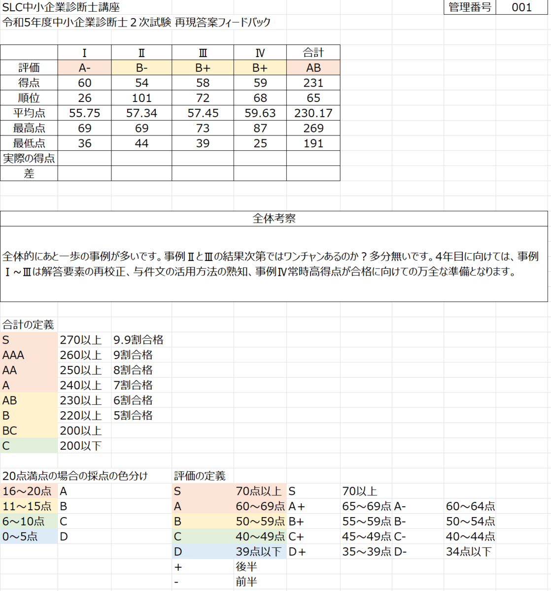 中小企業診断士2次試験 スキマ時間向けの勉強資材 【事例Ⅲ
