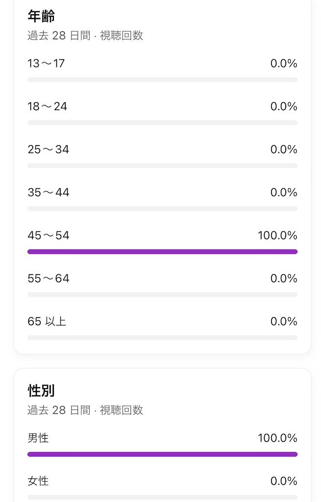f:id:Y_Shin:20240501025909j:image