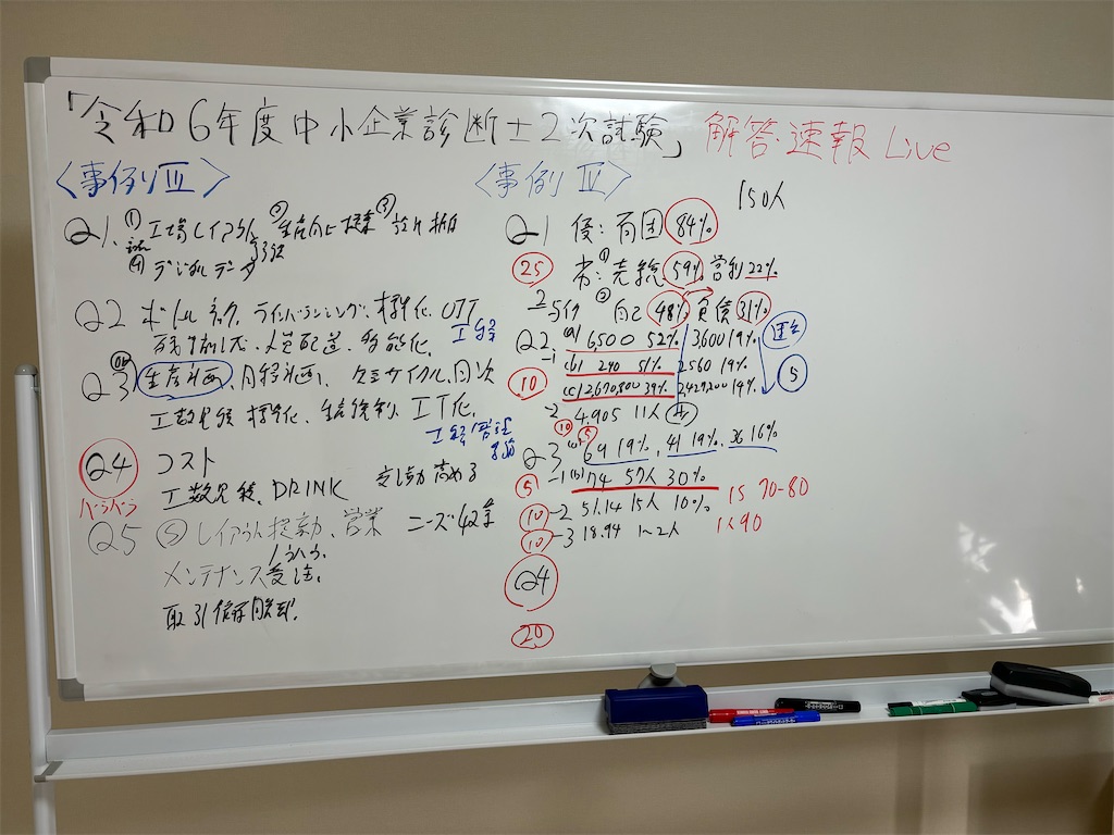 令和6年度中小企業診断士2次試験 】再現答案採点 事例Ⅲのキーワード