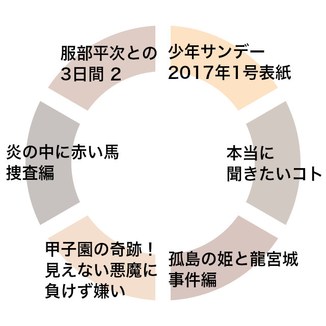 f:id:YaaMaa:20191122015614p:plain f:id:YaaMaa:20191122015614p:plain