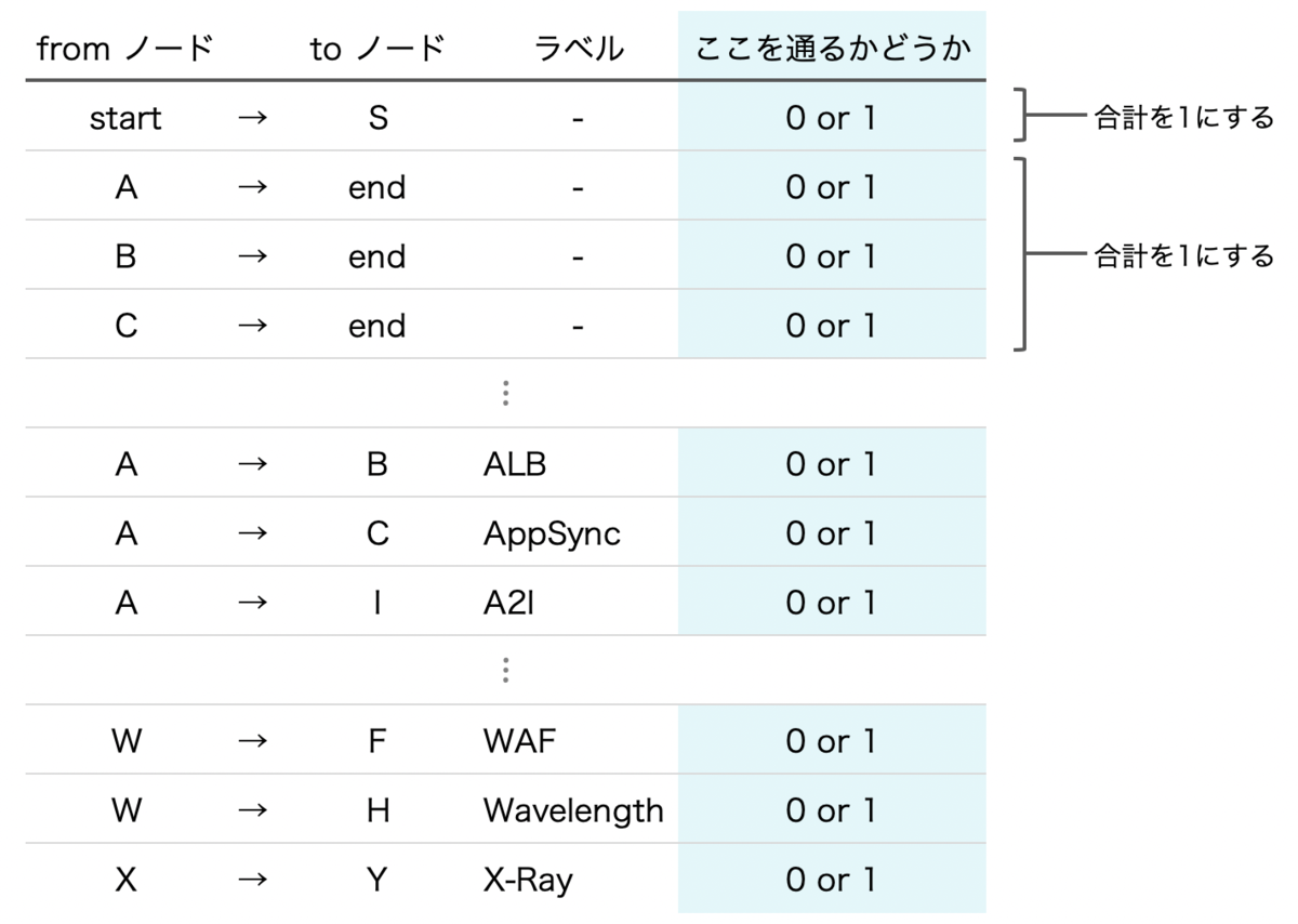 f:id:YaaMaa:20201218213521p:plain