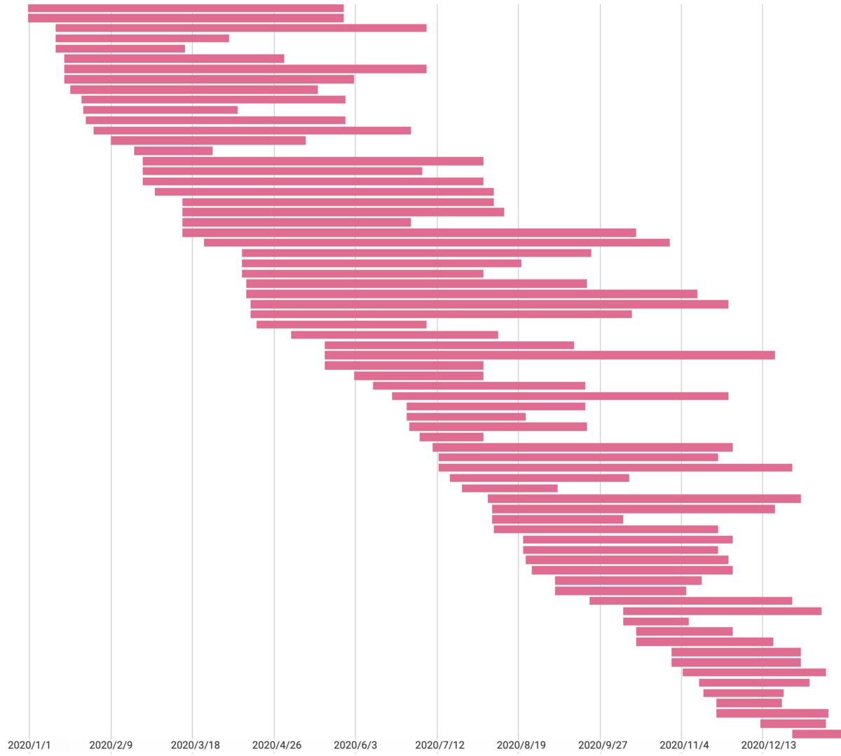 f:id:YaaMaa:20210125063847p:plain