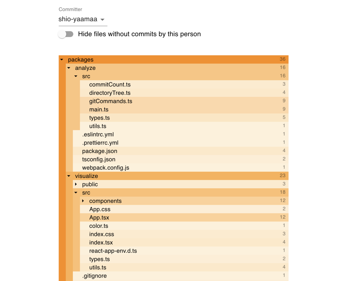 f:id:YaaMaa:20210417085333p:plain