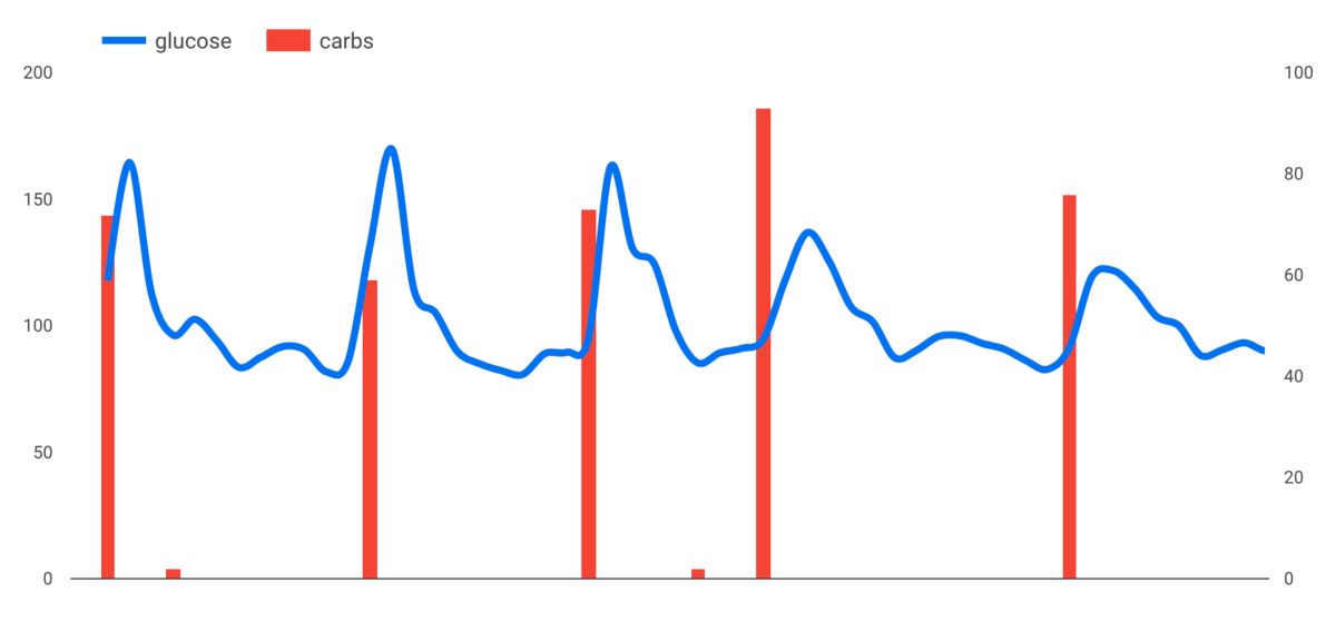 f:id:YaaMaa:20210516080327p:plain