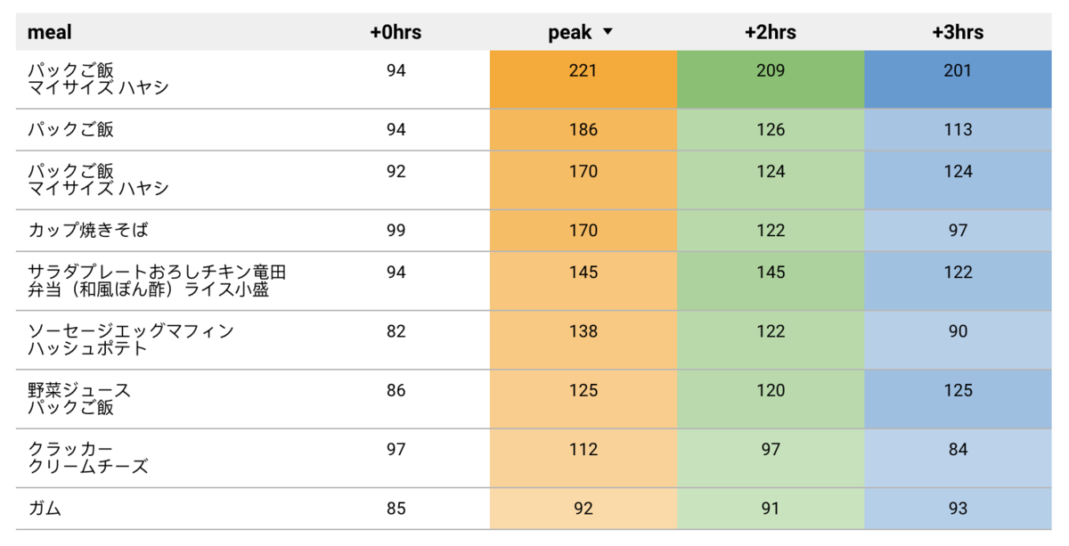 f:id:YaaMaa:20210516143420p:plain