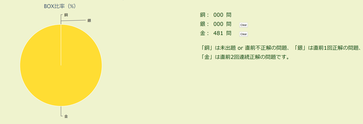 Ping-t金のbox