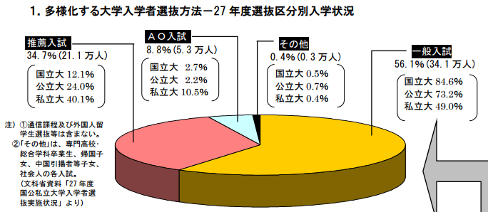 f:id:Yacchae:20170905213427p:plain