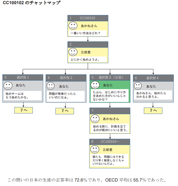 f:id:Yacchae:20181126180716p:plain