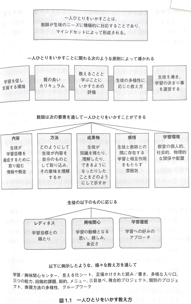 f:id:Yacchae:20190107170114p:plain f:id:Yacchae:20190107170114p:plain