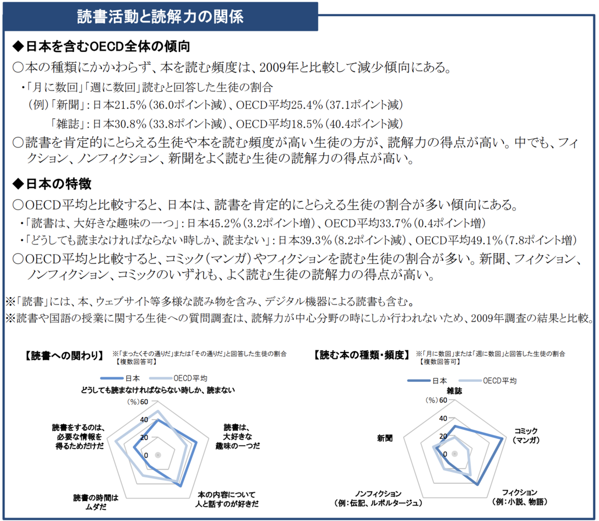 f:id:Yacchae:20191203190504p:plain