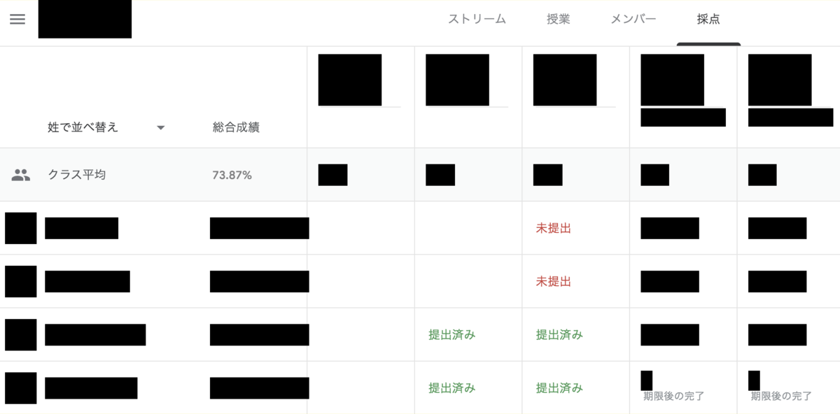 f:id:Yacchae:20200412014003p:plain f:id:Yacchae:20200412014003p:plain