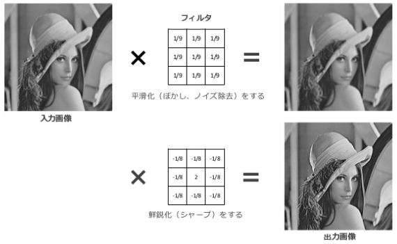 f:id:Yaju3D:20160417025351p:plain f:id:Yaju3D:20160417025351p:plain