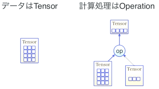 f:id:Yaju3D:20160417025458p:plain f:id:Yaju3D:20160417025458p:plain