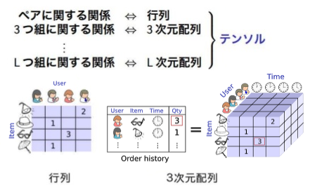 f:id:Yaju3D:20160417031730p:plain f:id:Yaju3D:20160417031730p:plain