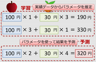 f:id:Yaju3D:20160417230118p:plain