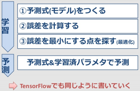 f:id:Yaju3D:20160417231609p:plain f:id:Yaju3D:20160417231609p:plain