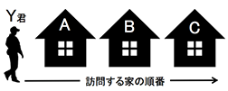 f:id:Yaju3D:20161016223312p:plain