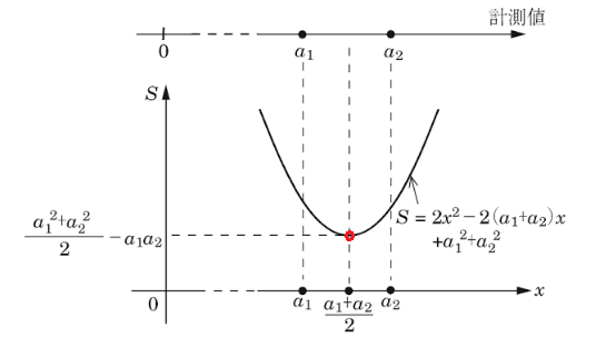 f:id:Yaju3D:20161209030620p:plain