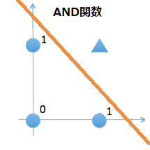 f:id:Yaju3D:20170601010218p:plain