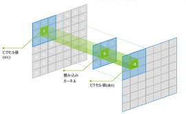 f:id:Yaju3D:20170604222728p:plain