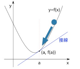 f:id:Yaju3D:20171007211313p:plain