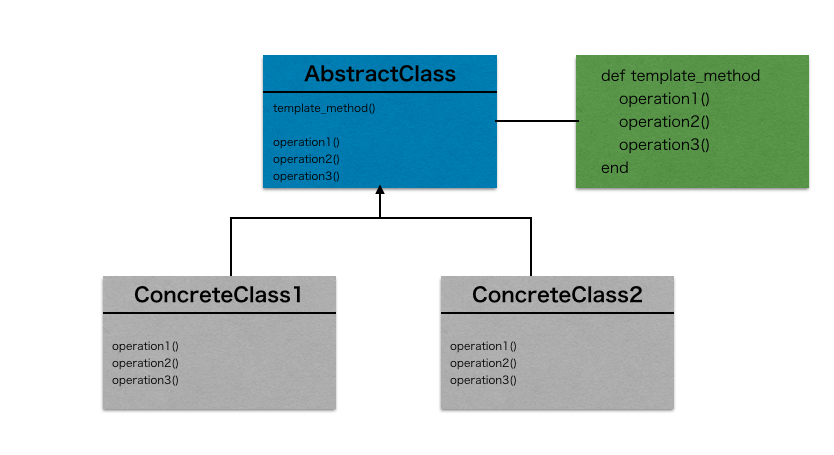 f:id:Yamakichi:20161119155738p:plain f:id:Yamakichi:20161119155738p:plain
