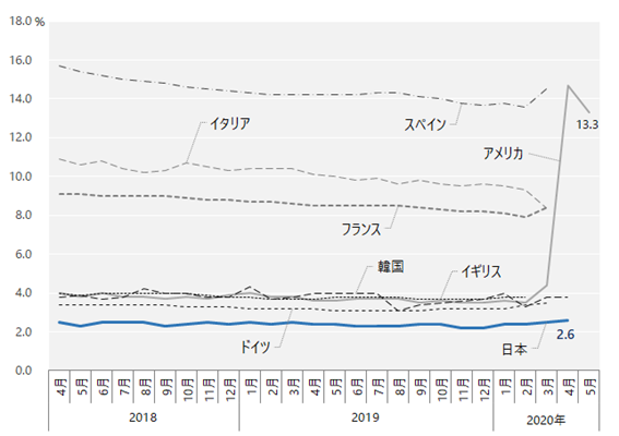 f:id:Yamashita_suko:20200627203524p:plain f:id:Yamashita_suko:20200627203524p:plain